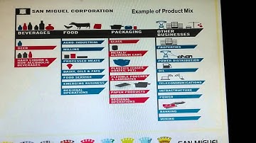 Managing Product Line and Designing and Managing Services