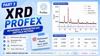 Analisis XRD dengan Profex | Refinement &amp; Parameter Kisi (Rietveld Method) | Part 3