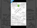 Instrument Approach Plate Overview