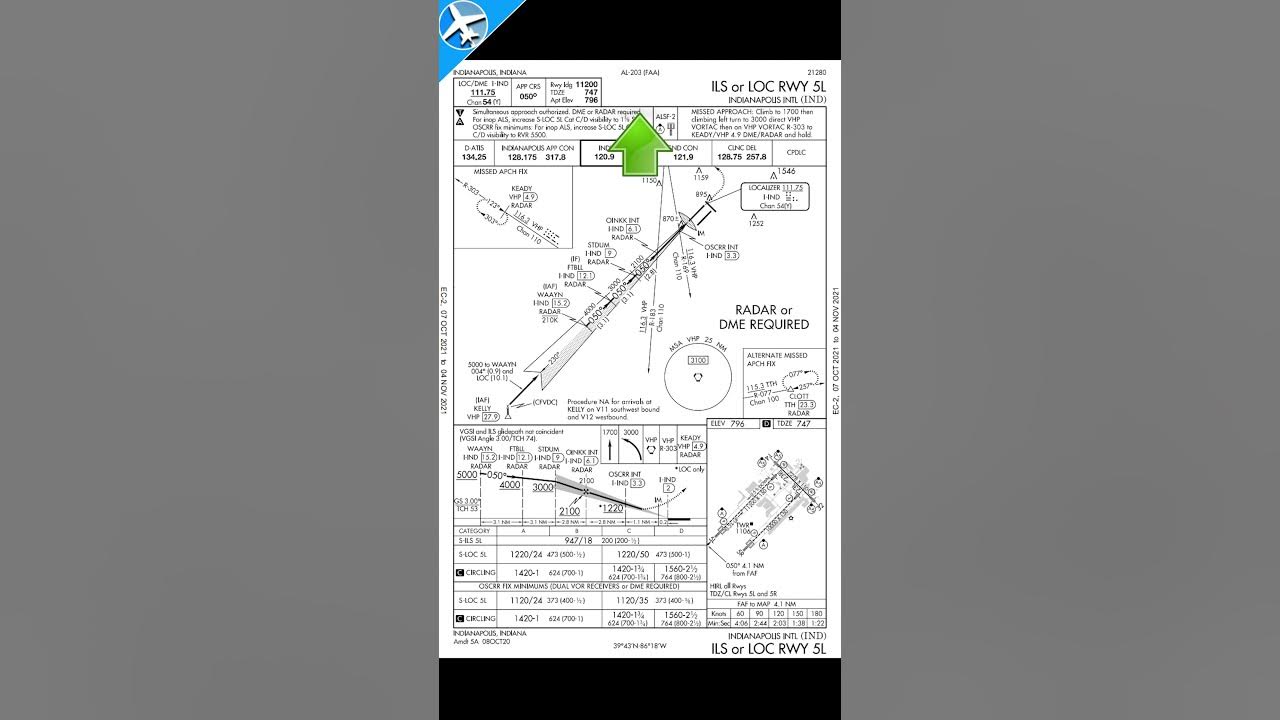 How To Read Approach Plates