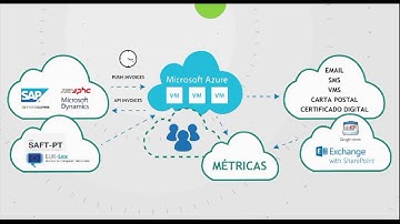 Invoice Capture, Debt Management made Easy! How it works!