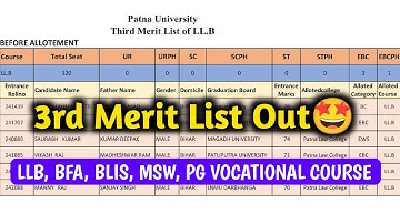Patna University LLB / BFA / BLIS / MSW / PG VOCATIONAL COURSE third merit list 2022 | llb 3rd merit