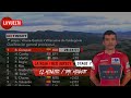 Red jersey minute - Stage 7 | La Vuelta 20