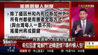 20161102 錢線百分百part1 川普民調勝過希拉蕊 LIBOR狂飆先示警