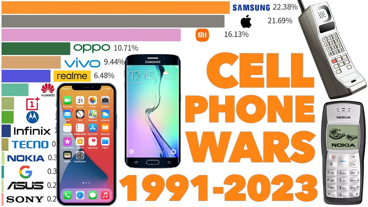 Most Popular Cell Phone Brands Ever 1991 2023 YouTube Most Popular Cell Phone Brands Ever 1991 2023 YouTube