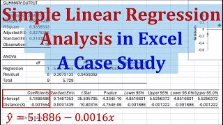 Simple Linear Regression Analysis in Excel: A Case Study