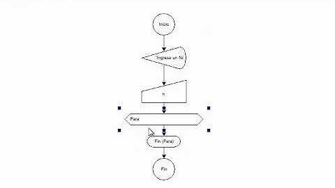 3. Uso objeto ciclo DFD