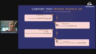 Why Your Content Isn t Converting   The Social Mediax