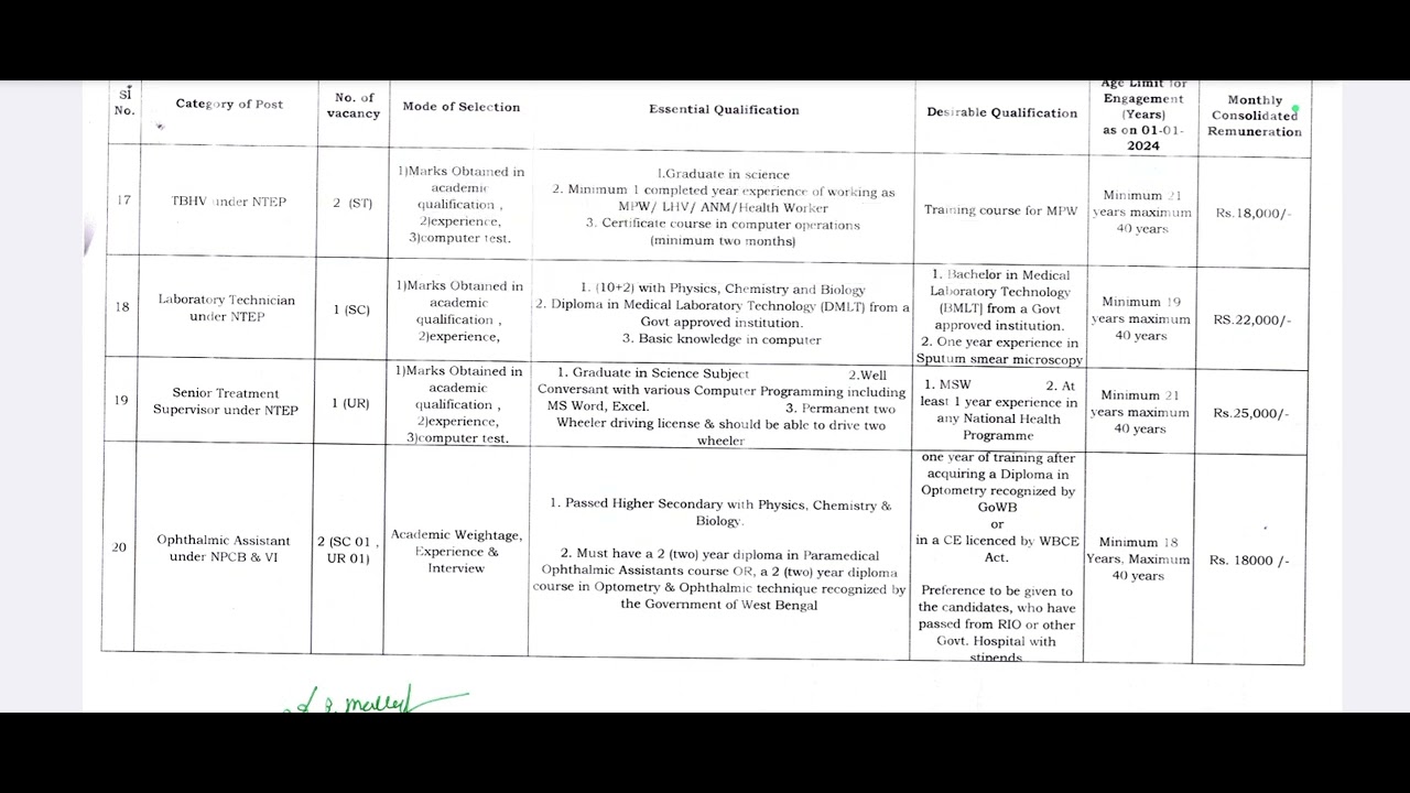 NHM West Bengal Opthalmic Assistant Vacancy 2024 Ophthalmic Assistant