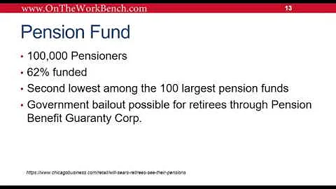 Sears Bankrupt Pension debt payment