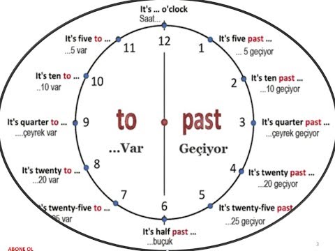 Ingilizce Saat 8 Nasil Yazilir