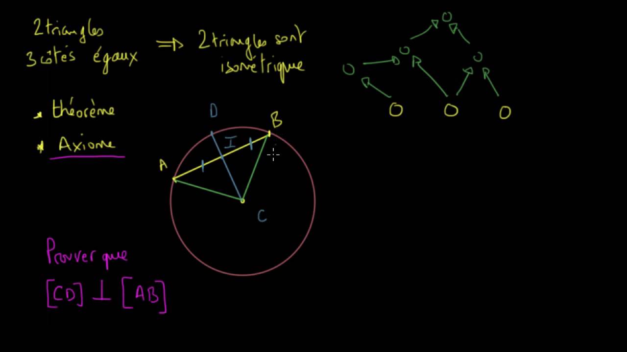 Corde et rayon médiateur