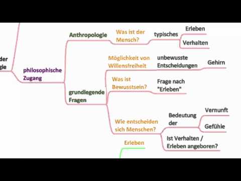 Ursprung und Weiterentwicklung der Psychologie