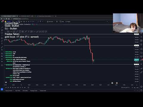 Tuesday!  – Forex Trading Gold & GJ – April 19th 2022