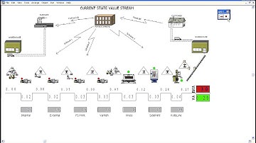 Value Stream Mapping - Simulated
