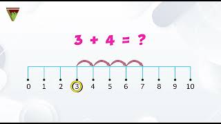 Addition with Number Lines | Learn Addition for Kids