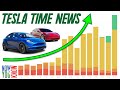 Tesla Time News - TSLA Q3 Delivery Numbers!