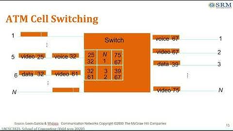 ATM-Computer Networks