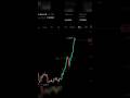 futures trading crypto signal crypto spot trading signals  #coinsignals #cryptostats #alltimehigh