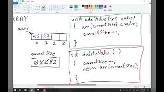 1. DSA - Arrays - Implementation using OOP concepts