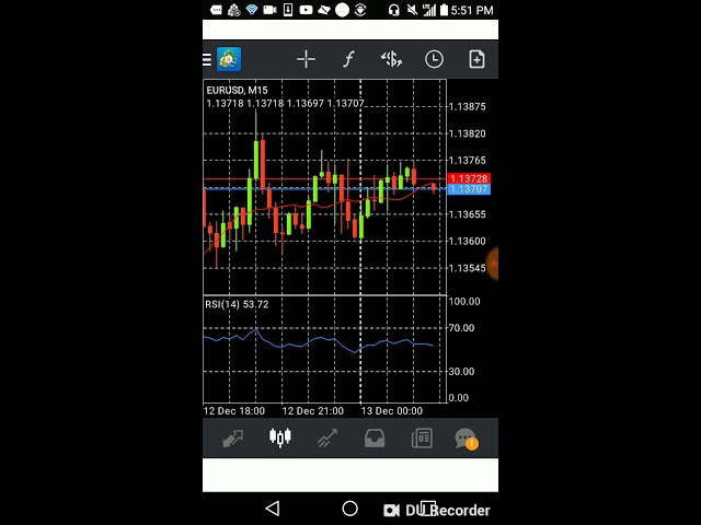 How To Add Multiple Indicator Windows On Meta Trader 4 App Youtube