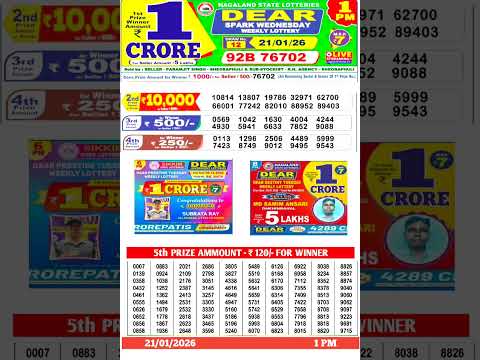 Nagaland State Lottery Sambad 1 PM Result Today 21 01 2026 