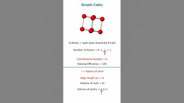 Simple Cubic Lattice | Number of Atoms, Edge Length & Coordination Number  | IIT JEE NEET chemistry