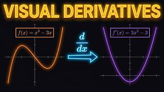 Derivatives Explained Visually: 57 Functions, f(x) vs f'(x) Side by Side | Themathframe Update