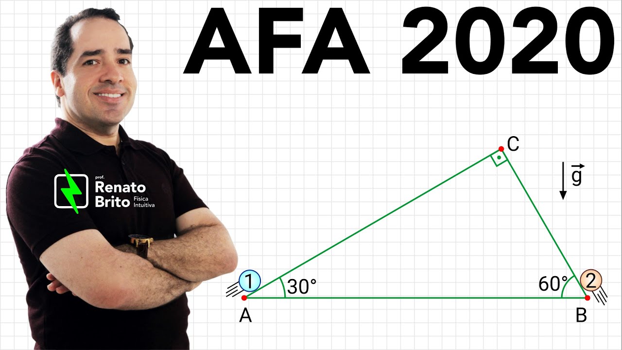 AFA 2020 | Quest 49 - Em um local onde a aceleração da gravidade é g, as partículas idênticas, 1 e 2