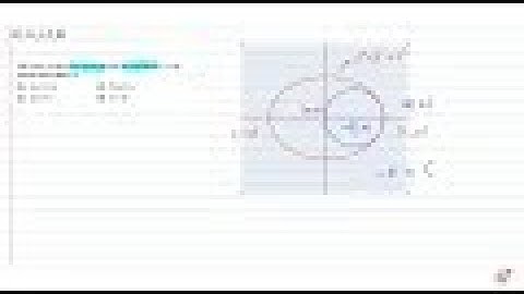 JEE MAINS 2018 The two circles `x^2+""y^2=""a x` and `x^2+""y^2=""c^2(c"" gt""0)` touch each oth...