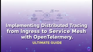 How to Implement OpenTelemetry Tracing Across Ingress, Microservices, and Service Mesh