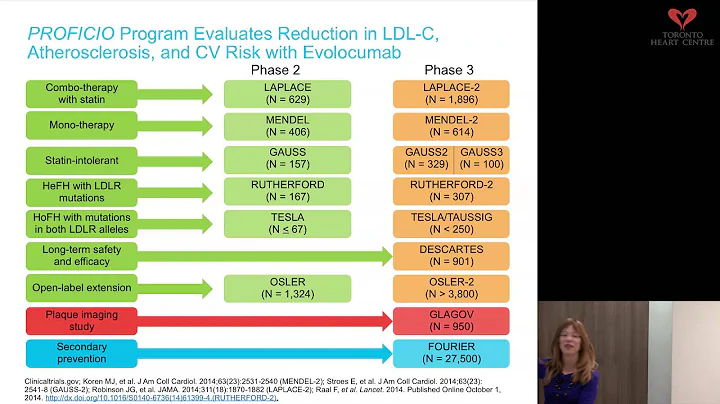 Evolving Lipid-Lowering Research: A Clinical Primer