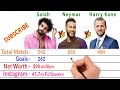 Mohamed salah vs neymar jr vs harry kane comparison  filmy2oons