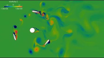 Computational Fluid Dynamics: Modelling a vertical axis turbine using Fluidity