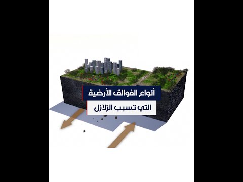 ما هي أنواع الفوالق الأرضية التي تسبب الزلازل 