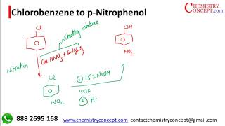 Chlorobenzene to p-nitrophenol | Organic chemistry conversions for JEE, NEET & CBSE