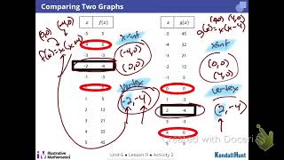Unit 6 Lesson 11 Graphing From Factored Form Algebruh