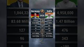 🇩🇪 Germany vs 🇮🇳 India 2026: Military Power Comparison! #india #germany #military