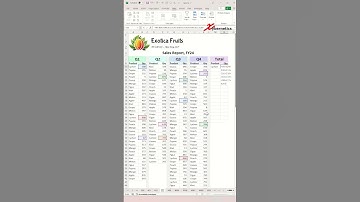 Consolidate Data from Multiple Worksheets Using SUM Function - Excel Tips and Tricks