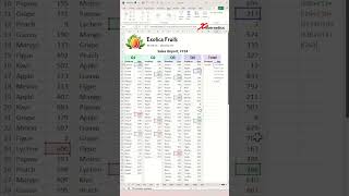 consolidate data from multiple worksheets using sum function - excel tips and tricks