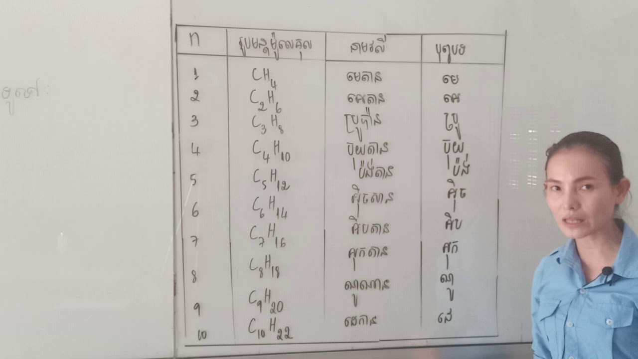 គីមីវិទ្យា ថ្នាក់ទី១០ មេរៀនទី២: អ៊ីដ្រូកាបួឆ្អែត អាល់កាន