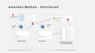 Bespoke Software Development Demo 1