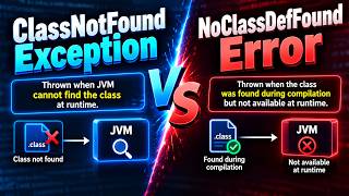 ClassNotFoundException vs NoClassDefFoundError