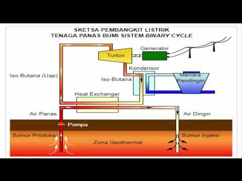 sistem-pembangkit-listrik-tenaga-panas-bumi