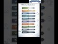 ⚙️ TIA Portal Versions Explained 💡 V10.5 to V21 | முழு வரலாறு