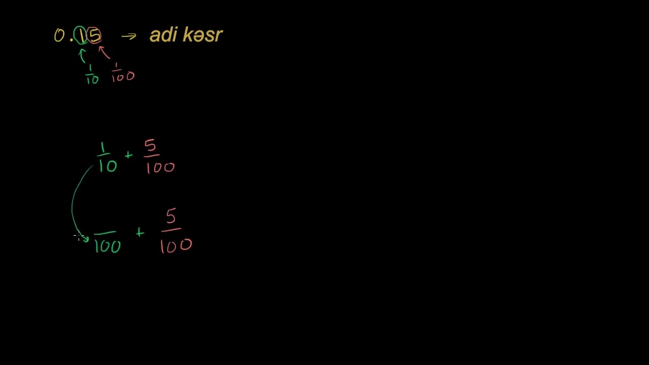 Onluq kəsrlərin adi kəsrə çevrilməsi 1