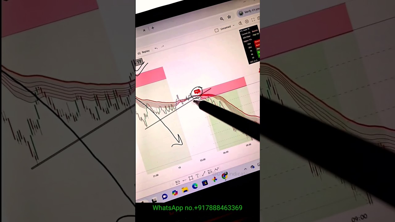 BTCUSD 5 Min Scalping Setup | Crypto Price Action 🚀 