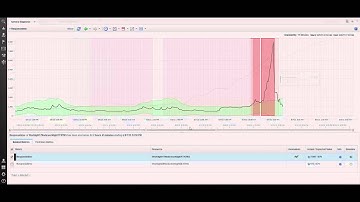 Forecasting Outages with Predictive Insights 1.3.3