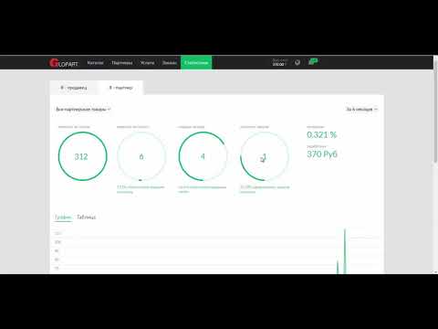 Инфобизнес - Как