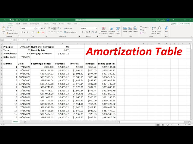 Free Loan Amortization Worksheet Excel Template 3 sddefault